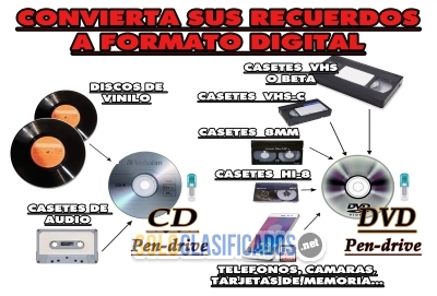 Conversiones de Videos al formato Digital... 